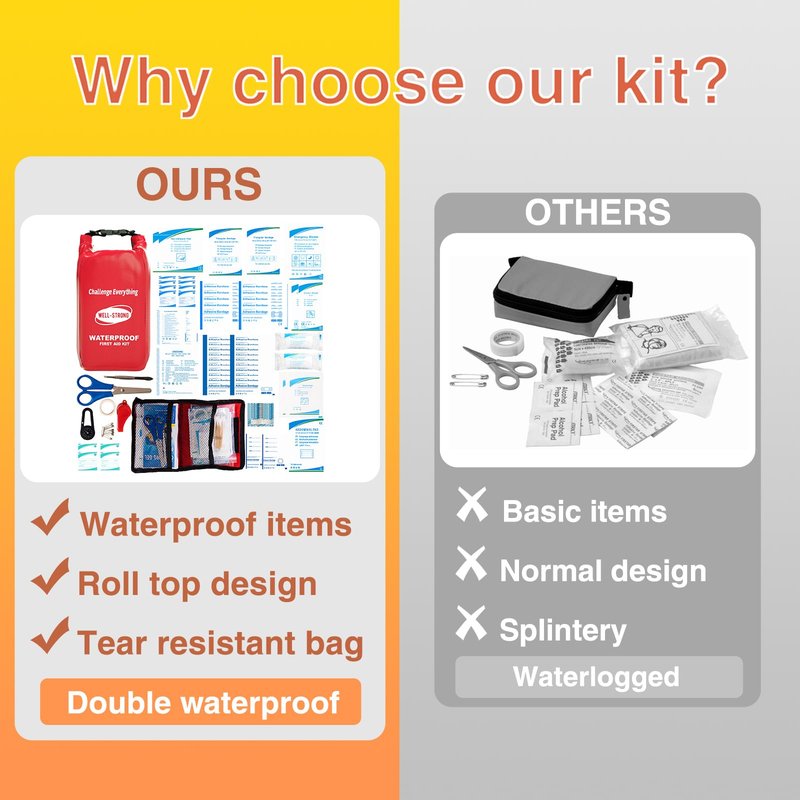 WELL-STRONG Waterproof First Aid Kit Roll Top Boat Emergency Kit with Waterproof Contents for Fishing Kayaking Boating Swimming Camping Rafting Beach Red