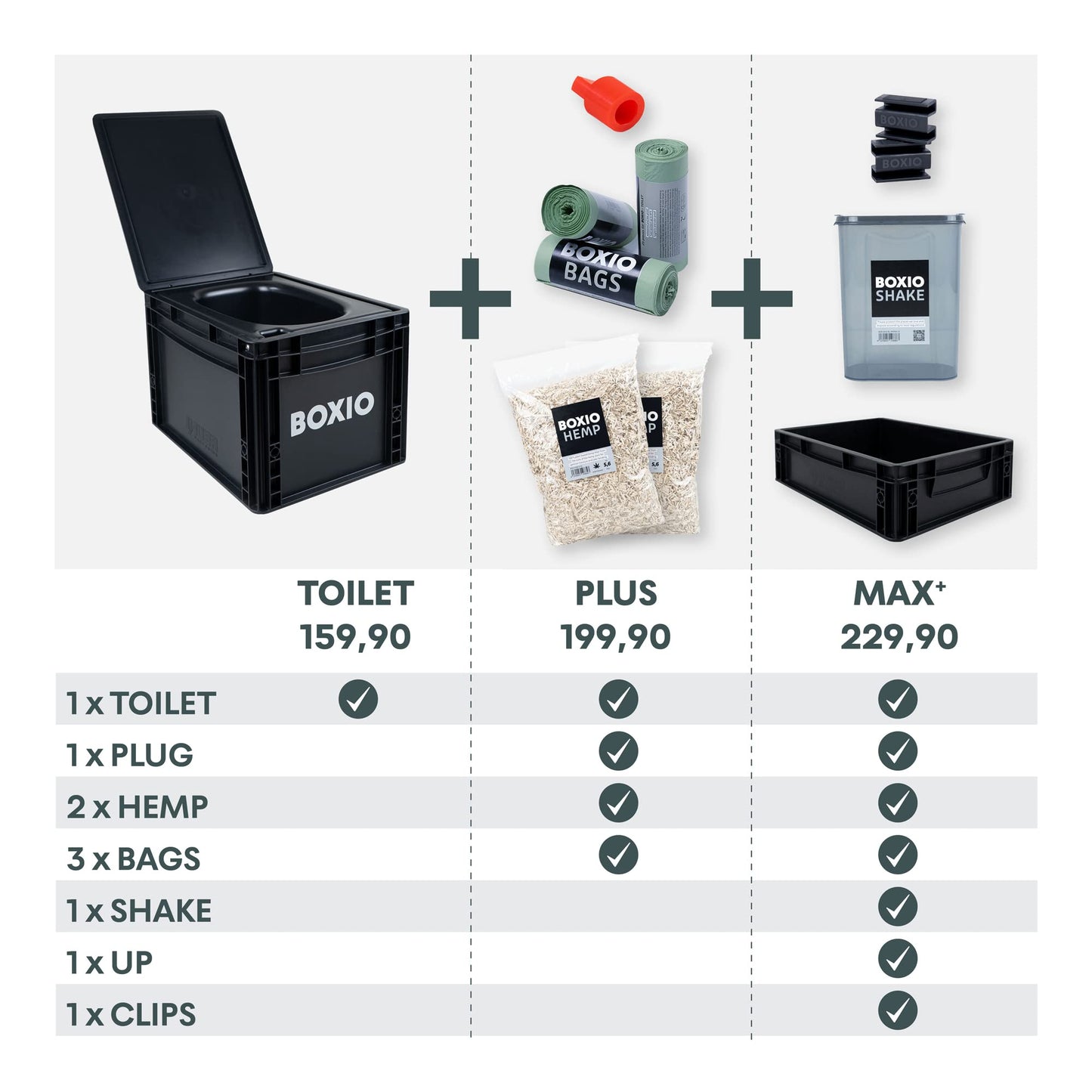 BOXIO TOILET PLUS: Starter-Set - Portable solution for car trips, boats, hunting or outdoor adventures. Europe's most-selling composting toilet. Compact size: 15.75" x 11.8" x 11"