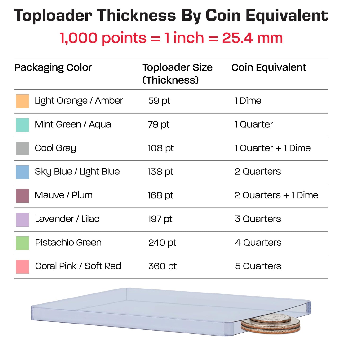 BCW 197 PT. Thick Card Topload Holder - Pack of 10 | Durable Rigid PVC Toploader | Toploaders for Memorabilia, Jersey, Patch, and Relic Cards | Ideal for Collectors and Hobbyists