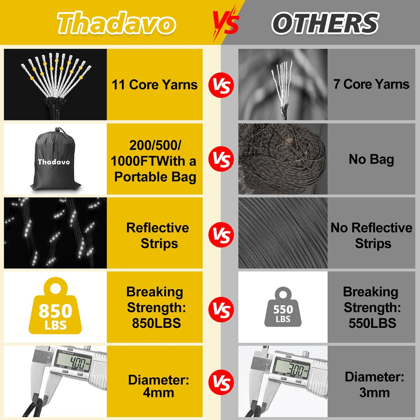 Thadavo Reflective Paracord Rope 850Ib, 50/100/200/500/1000ft 4MM 11 Strand para Cords Lanyard Utility Parachute Cord for Tent Camping Hiking Fishing Survival Tactical DIY Projects, Black 1000FT