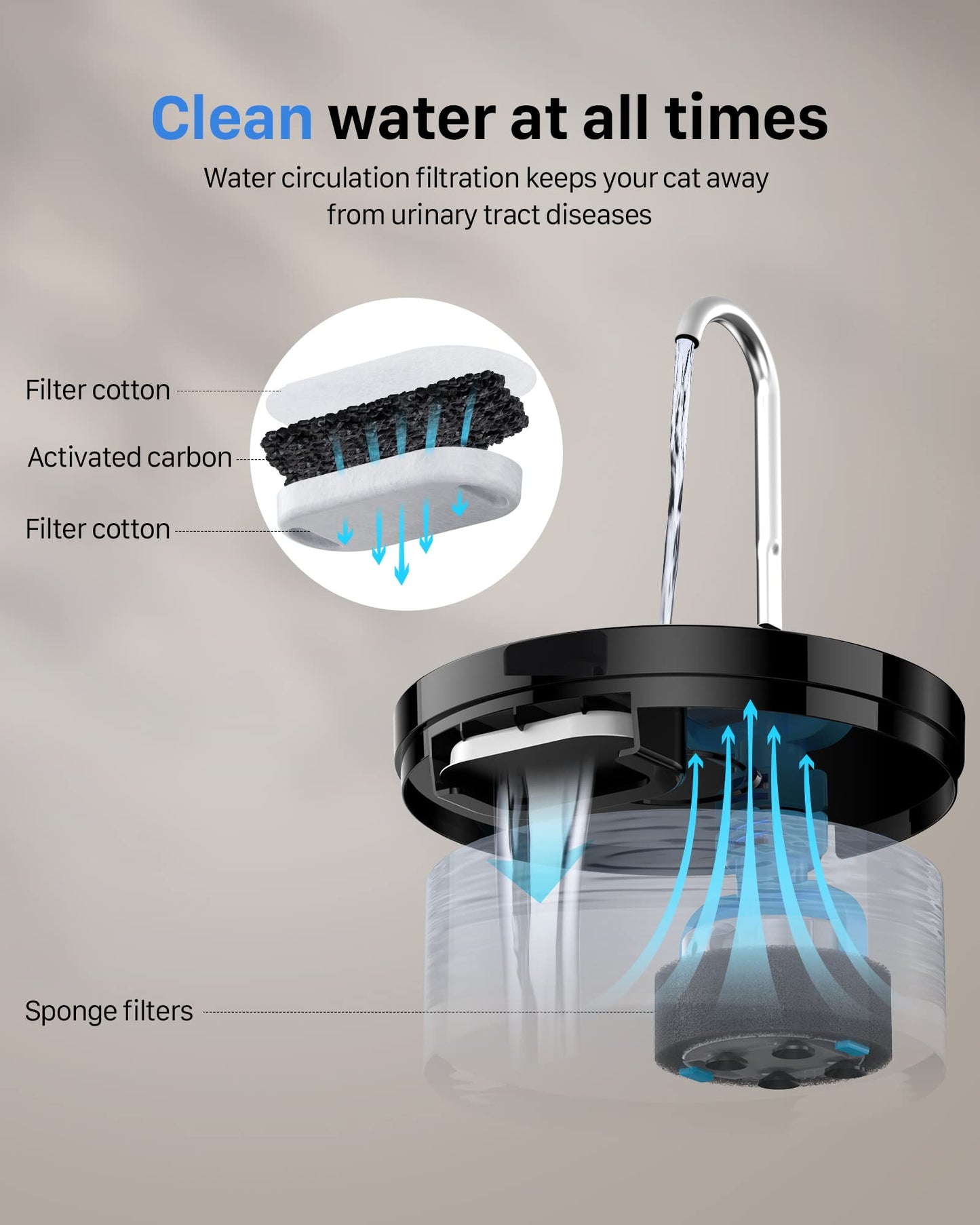 Cat Water Fountain: Dog Bowl Fountains - Automatic Pet Dispenser - Dogs Drinking Waterer Bowls Indoor - Auto Watering Dish Supplies - Easy Cleaning Animal Machine - Quiet 67oz/2L Kitty Drink Fountain