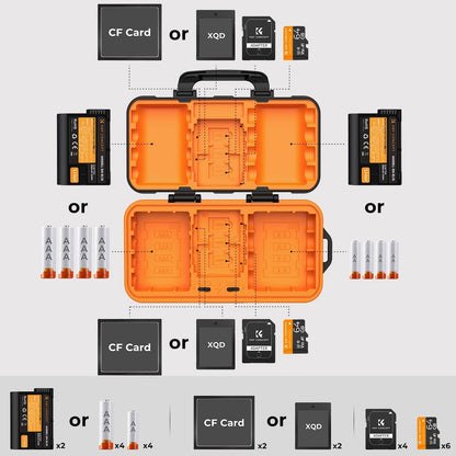 K&F Concept Camera Battery SD Card Holder Case for 4 SD Cards, 6 Micro SD TF Cards, 2 CF Cards or 2 XDQ Cards, 8 AAA or 2 Camera Batteries, NP-FZ100 Batteries