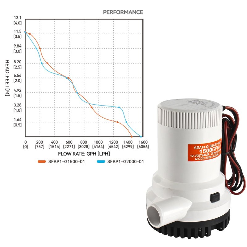 SEAFLO 01 Series 1500 GPH Bilge Pump – 12V, 1-1/8" Outlet, Marine Submersible Pump with Anti-Airlock Protection, CE & Rohs Certified, 4-Year Warranty | Reliable for Boats and Marine Applications