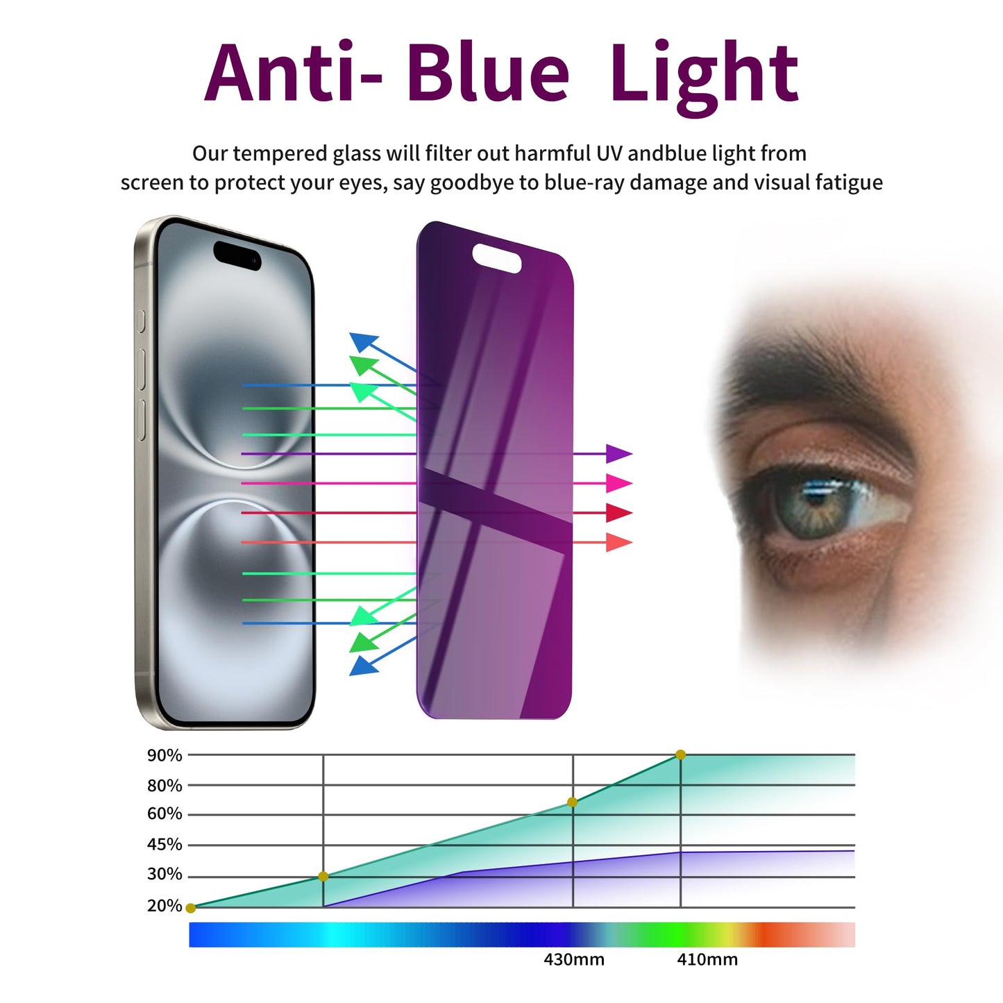 2 Pack Privacy Screen Protector for iPhone 16 Pro Max Tempered Glass 6.9inch Private Saver Anti-Spy Eye Protection Anti-Scratch Full Coverage