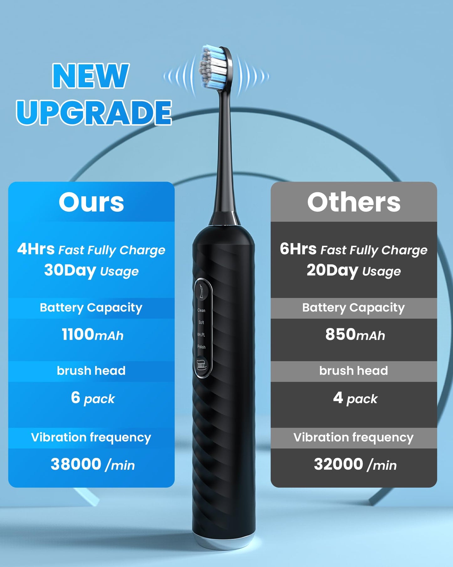 Electric Toothbrush with Water flosser, 3 in 1 Teeth Cleaning Kit with 7 Modes, Electric Toothbrush and flosser Combofor Adults, Water Flosser Portable for Travel and Home (Black)