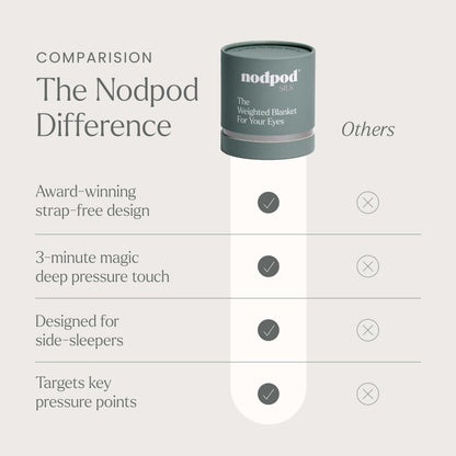 Nodpod Gentle Pressure Sleep Mask | Patented Light Blocking Design for Sleeping, Traveling & Relaxation - Wisteria