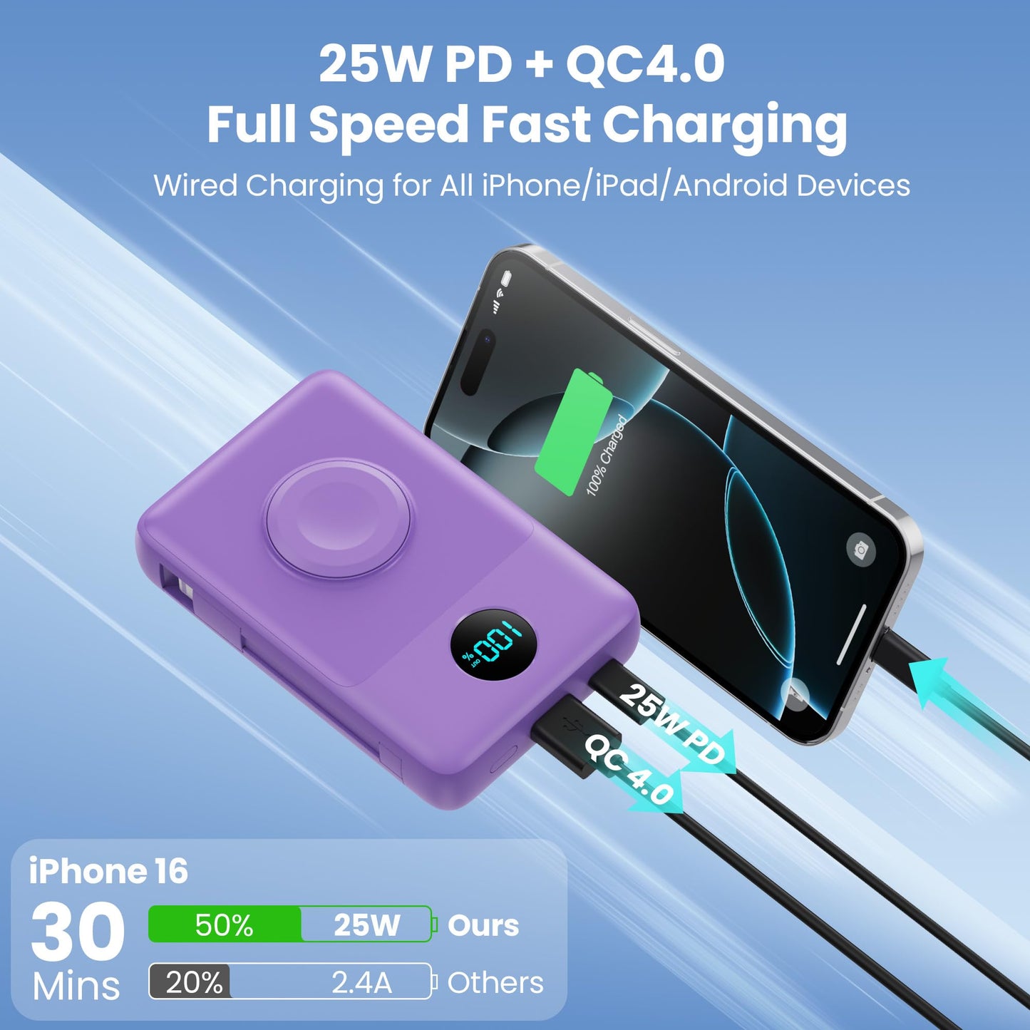 Magnetic Portable Charger 10800mAh for iPhone with Built-in Cables, 6-in-1 Wireless Power Bank with iWatch Charger, LCD Display 25W PD Fast Charging Battery Pack for iPhone 16/15/14/13/12, Apple Watch