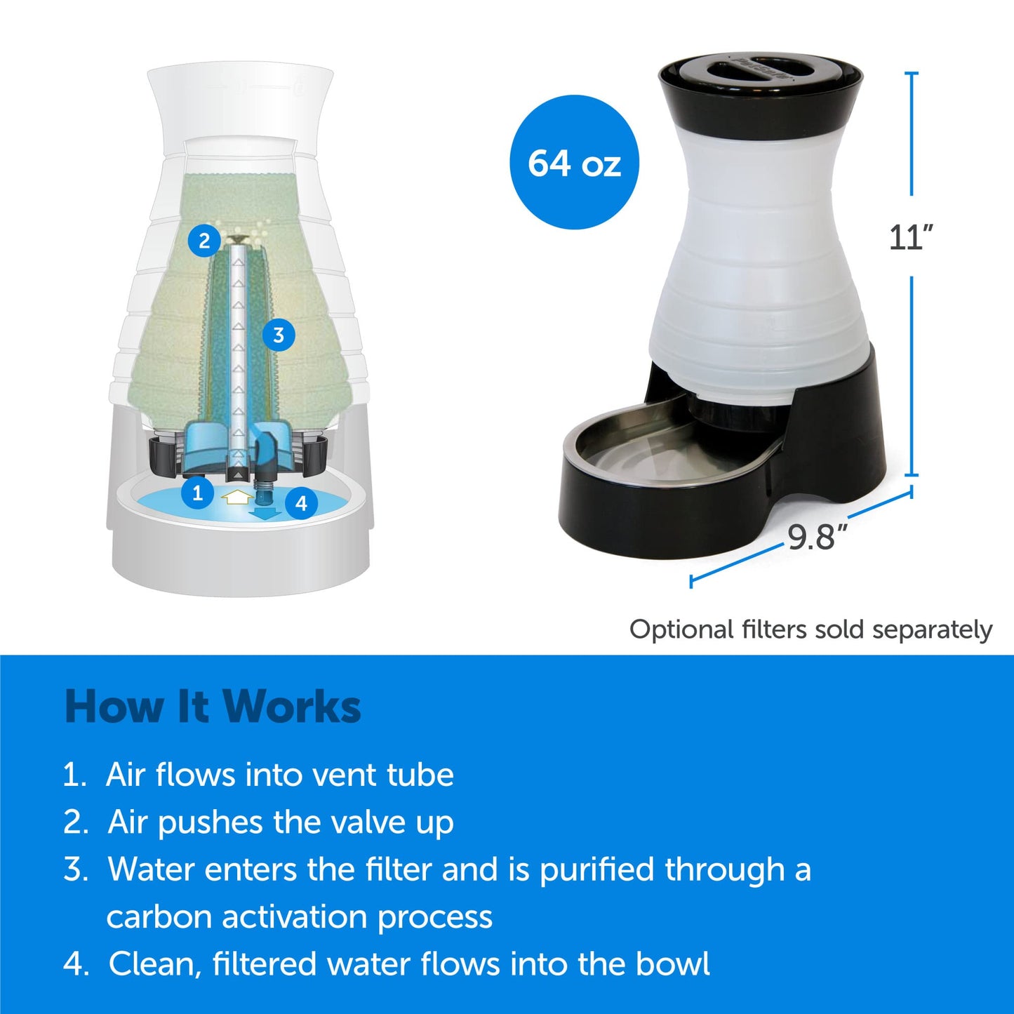 PetSafe Healthy Pet Water Station - Small, 64 oz Capacity - Gravity Pet Water Fountain, Automatic Cat Water Fountain, Dog Water Fountain, Water Dispenser - Removable Stainless Steel Bowl Included