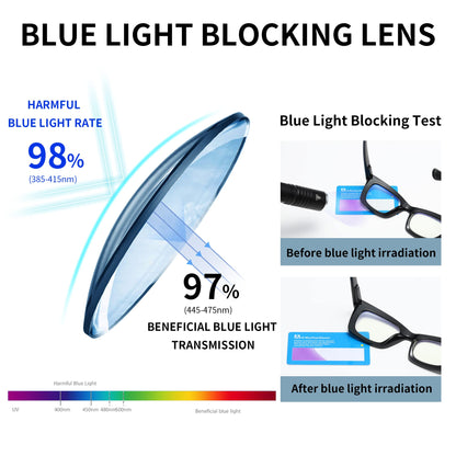 FSRTEP Oprah Style Readers for Women - 3 Pack Stylis Style Reading Glasses with Blue Light Blocking and Spring Hinge HBK +1.75