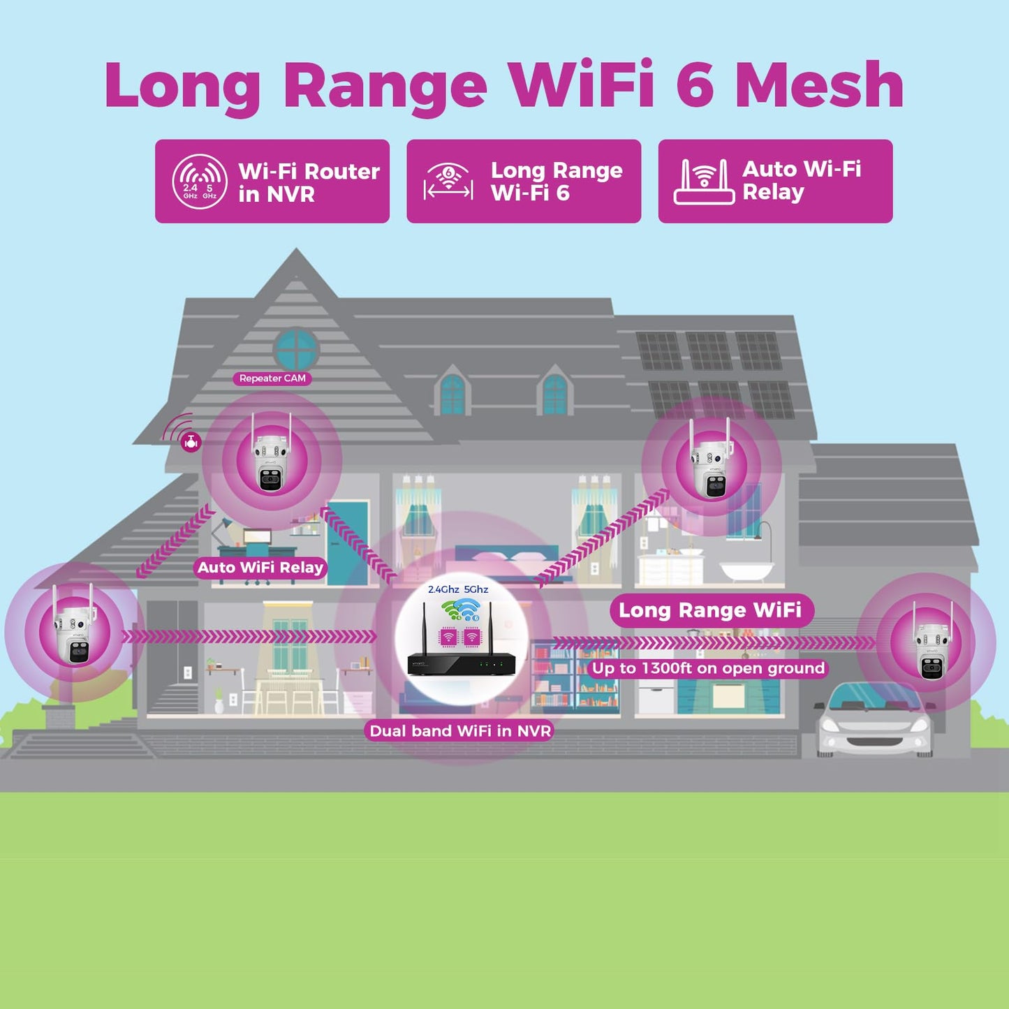 XMARTO 6MP Tri-Lens 4-Cam 500GB WiFi Mesh Security Camera System,16CH 4K H.265 WiFi-Inside NVR,360°PTZ AI Tracking,3-View/Cam,Long Range Wireless,Plug-in 24/7 Home Surveillance,Local & Mobile View
