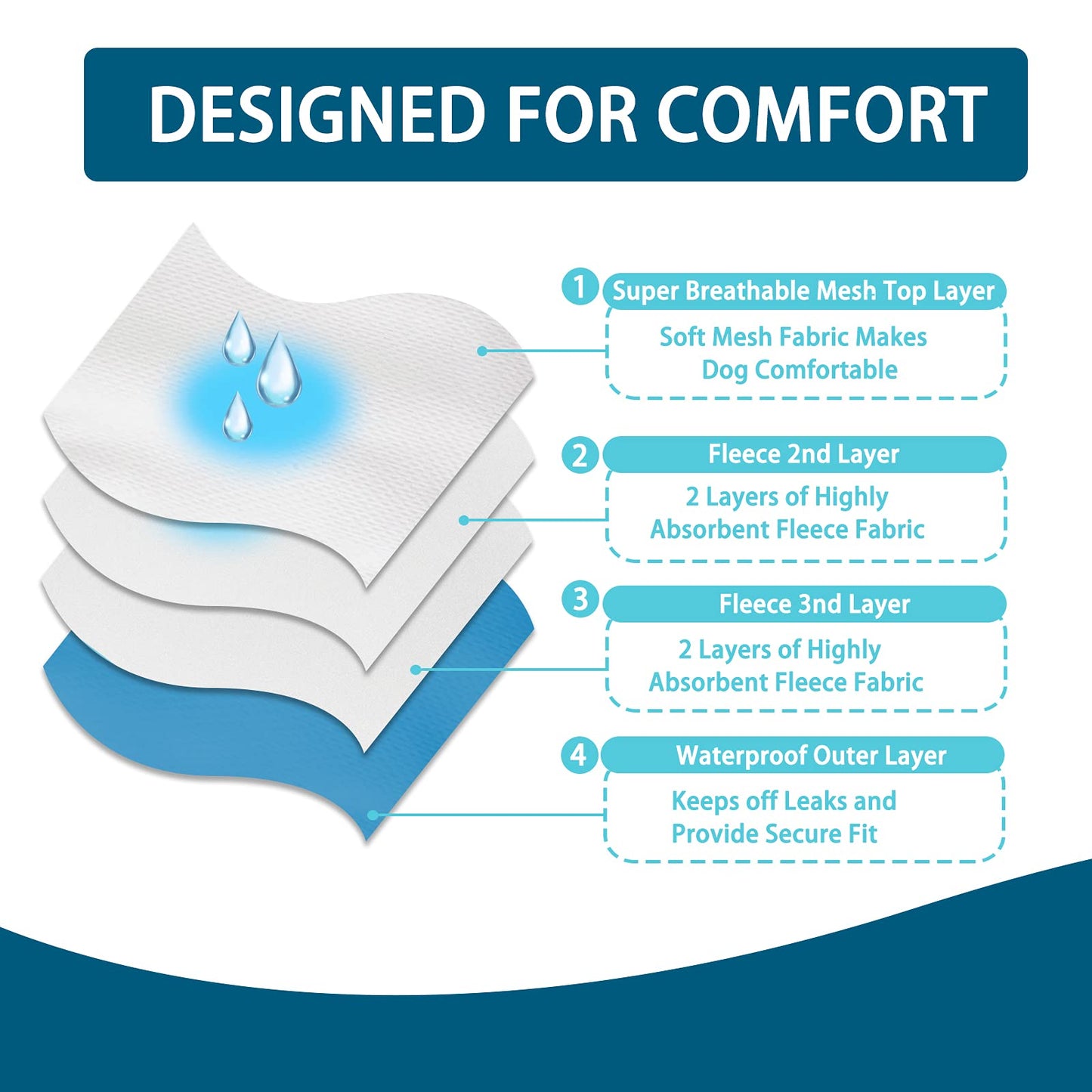 COMSLE Dog Nappies Female Small 3 Pack, Dog Period Heat Pants in Season, Super Absorbent & Adjustable Sanitary Reusable Doggy Puppy Diapers