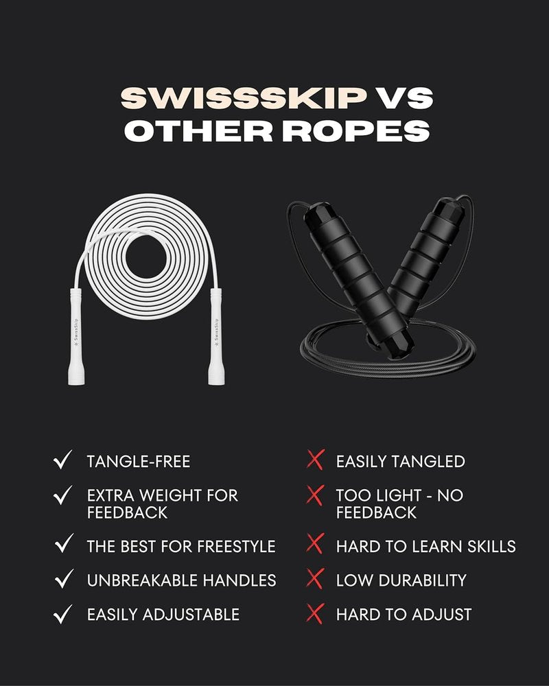 Swissskip Speed Jump Rope - 5mm PVC Skipping Rope for Fitness | Adjustable Length, Unbreakable Handles