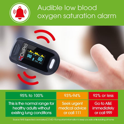 OxiPro OX2 - CE Certified - MHRA Registered Pulse Oximeter/Blood Oxygen Monitor - Finger Oxygen Saturation Monitor/SATS Monitor SpO2 - UK Approved Medical Device