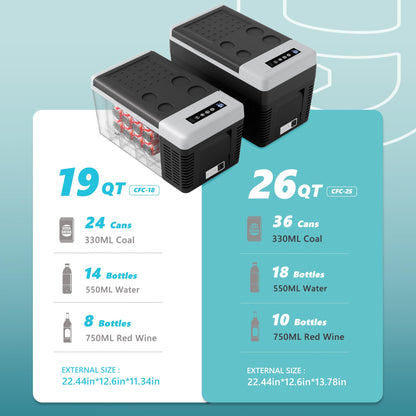 EUHOMY 12 Volt Refrigerator, 19QT(18L) Compressor Electric Cooler APP Control, Car Fridge -4℉~68℉, Portable Refrigerator 12/24V DC 110-240V AC, Portable Freezer for Camping, Travel, Boat