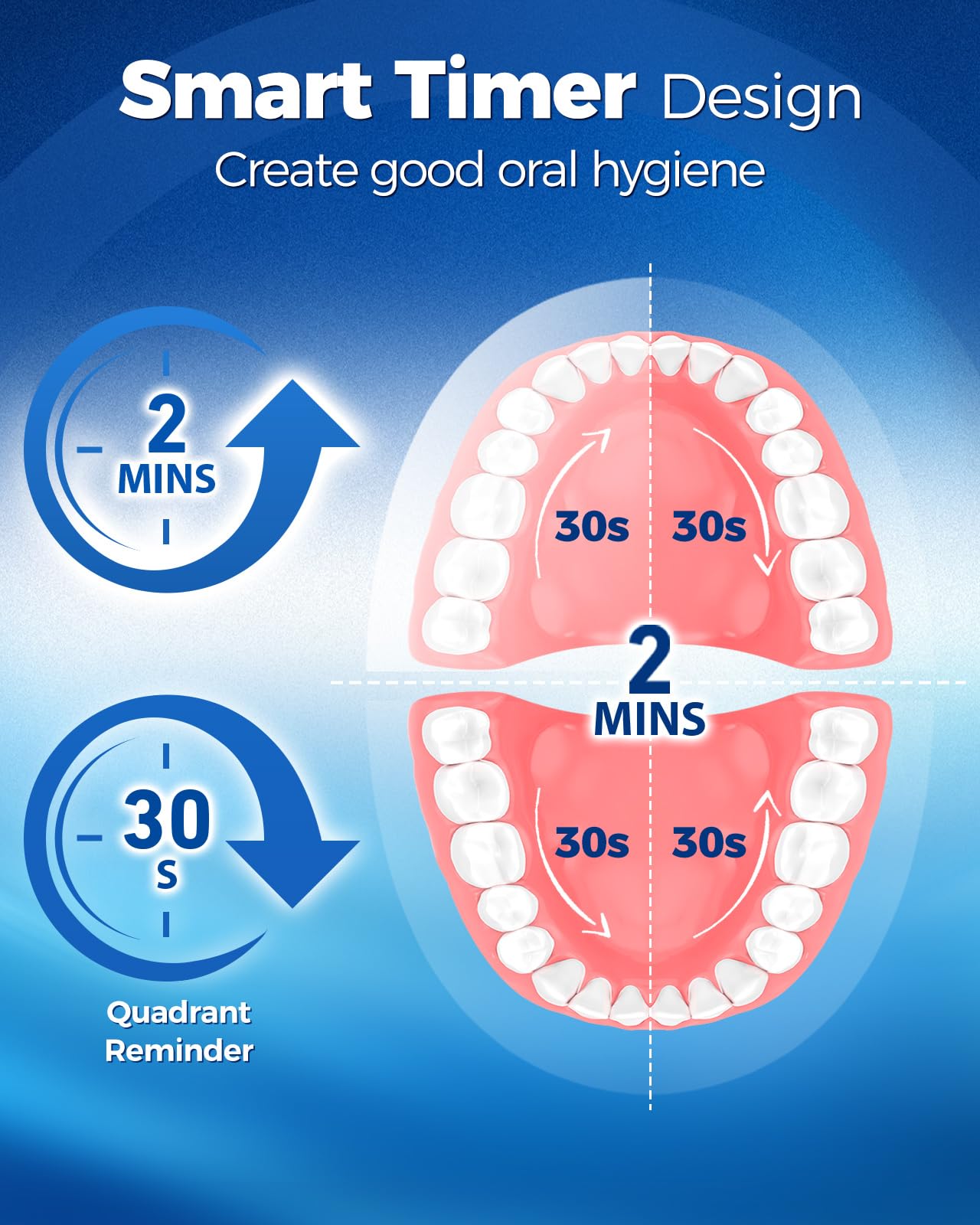 Rotating Electric Toothbrush Case for Adults, 4 Modes Deep Clean Electric Toothbrush with 8 Brush Heads (2 Types), 25-Days Rechargeable Power and 2 Min Smart Timer