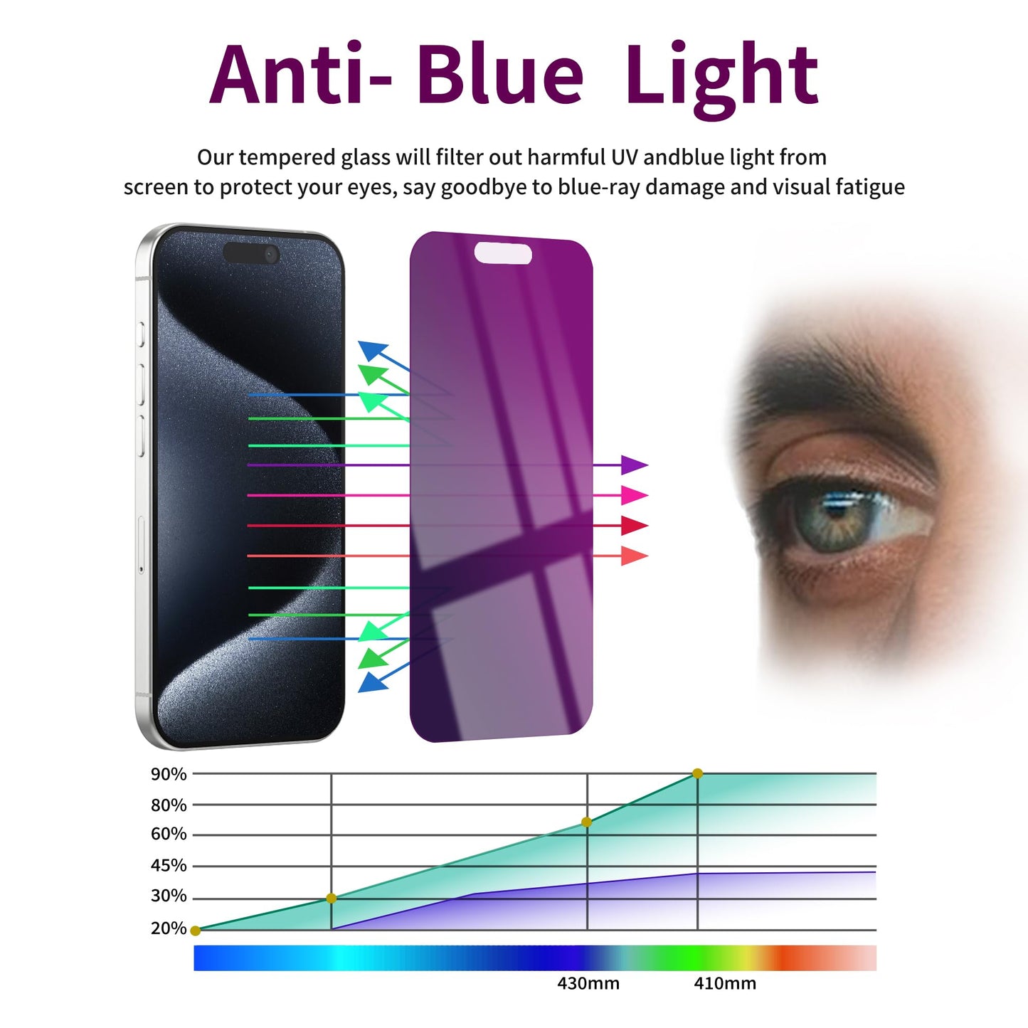 2 Pack Privacy Screen Protector for iPhone 16 Pro Max Tempered Glass 6.9inch Private Saver Anti-Spy Eye Protection Anti-Scratch Full Coverage