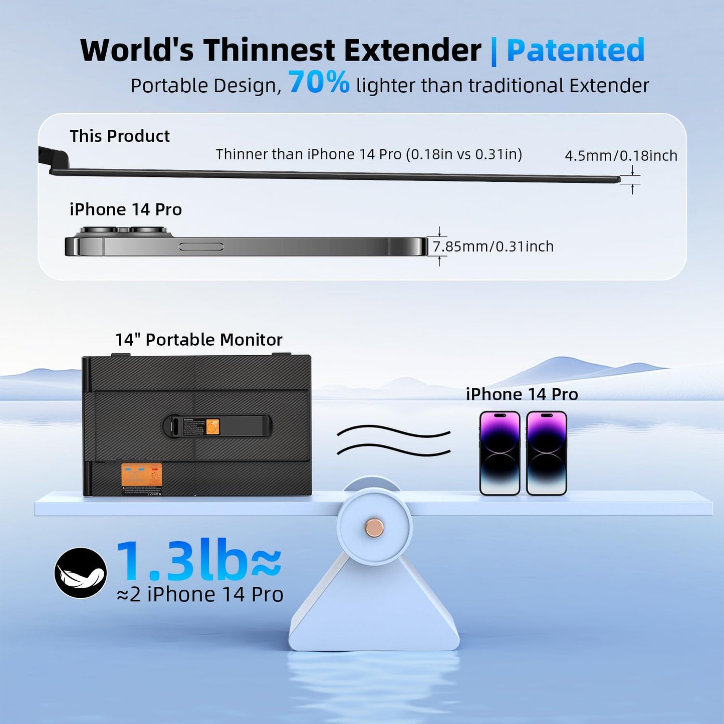 14" Dual Laptop Screen Extender with 1.3lbs - Ultra Thin Portable Monitor for Laptop Plug & Play, FHD 1080P Laptops Extended Monitor for 13"-17" Laptops, USB-C/HDMI Travel Display for Mac/Win