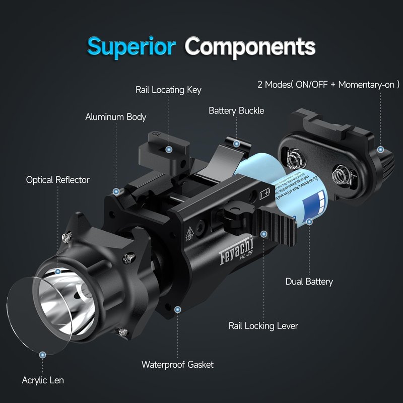 Feyachi Tactical Flashlight - 1500 Lumens Rail Mounted Flashlight, with 5 Interchangeable Picatinny Rail Adapters, Fits Multiple Models, IPX7 Water-Resistant Pistol Light