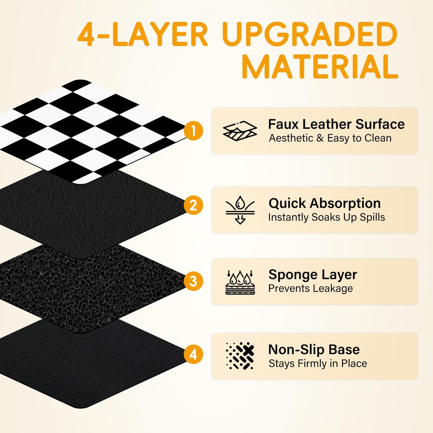 Focysep Absorbent Checkered Dog Food Mat, Leakproof Quick-Dry Pet Feeding Mat Cat Food Mat 24" x 16"Black for Food & Water Bowls, Easy-Clean Pet Bowl Mat for Dogs & Cats, Kitchen, Home or RV Use