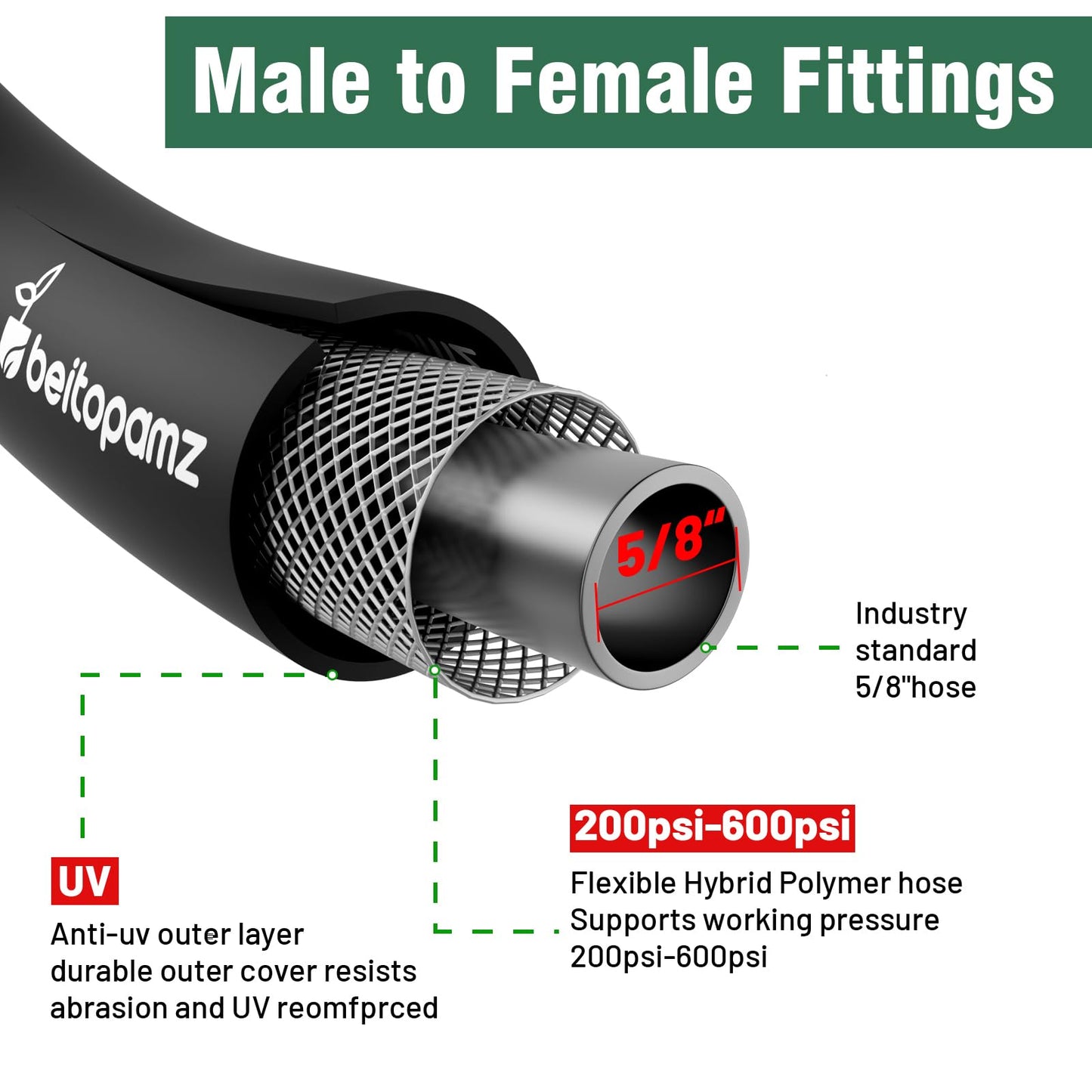 Beitopamz 150 ft Garden Hose, 5/8 in Heavy Duty Water Hose, Flexible and Durable, Lightweight Rubber Hybrid Hose, Leak-Free Connections, Male to Female 3/4'' Brass Fittings for Patio, Lawn, Black