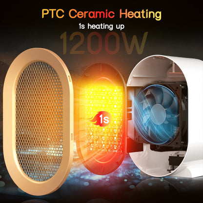 Electric Heater, Heaters for Home, 1200W Energy Efficient Space Silent Room Heater, Portable Ceramic Fan Heaters, Thermostat 2 Modes, Overheat & Tip Over Protection, for Bedroom, White