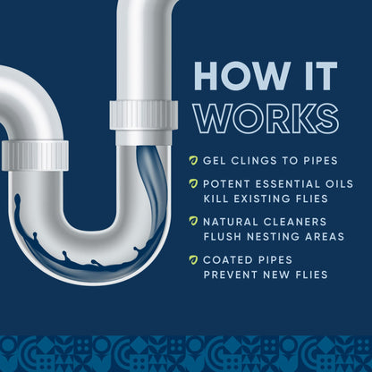 Fruit Fly Drain Treatment | Drain Fly Eliminator | All-Natural, Eliminates Gnats, Sewer Flies and More - Works in All Drains - 32 Fl Oz