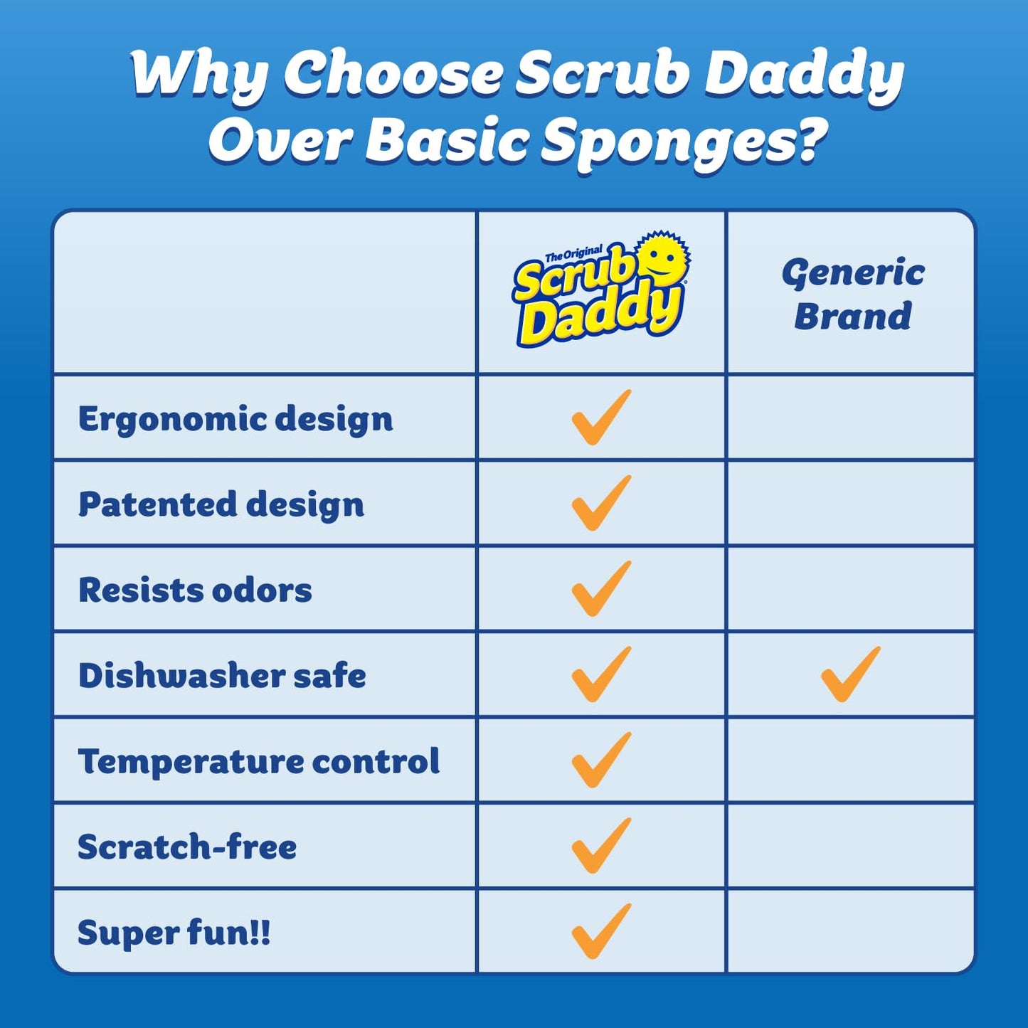 Scrub Daddy Color Sponges - Scratch-Free Multipurpose Dish Sponges for Kitchen, Bathroom & Household Cleaning - Made with BPA-Free Polymer Foam (3 Count)