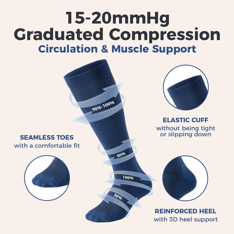 musesox Compression Socks for Women and Men,Knee High 15-20mmHg Graduated Support(3 Pairs) Best for Nurses,Pregnant,Travel