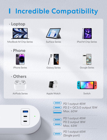 Meross Smart Power Strip, 65W GaN Fast Charger, 4 Outlet + 2 USB C + 1 USB A, WiFi Plug with 2 PD Ports, Support Apple HomeKit, Alexa, Google Home and SmartThings, Voice/Remote Control, 2.4GHz Only