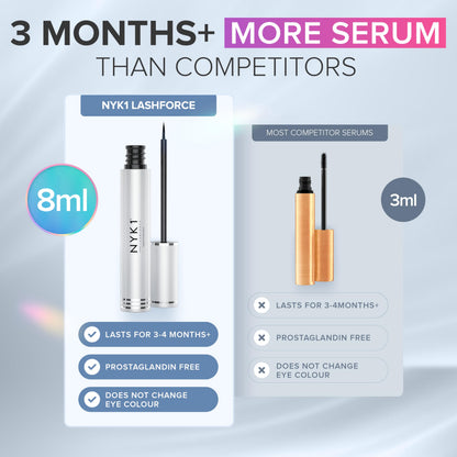 NYK1 CONCENTRATED Eyelash Growth Serum (XL - 8ml) LashForce Eyelash Serum For Growth And Thickness - Eye Lash Serums For Easy Application And Long Lasting Results For Fuller And Longer Lashes