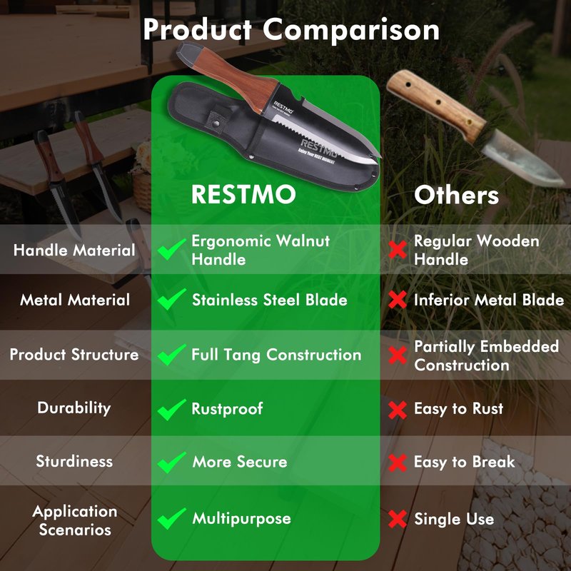 Restmo Professional Hori Hori Garden Knife with Sheath, Heavy Duty High-Strength Stainless Steel Dual-Edge with Depth Gauge, Full-Tang Design & Ergonomic Walnut Handle for Gardening & Farming