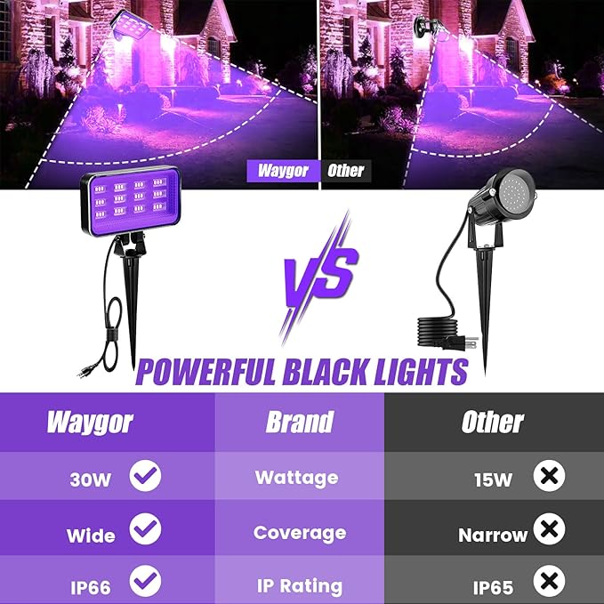 30W Halloween Black Light Spotlight Outdoor High Power LED Outdoor Black Light Spot Lights IP66 Waterproof Blacklight Spotlight 395nm Blacklight Spot Lights with Plug for Glow Party (2 Pack)
