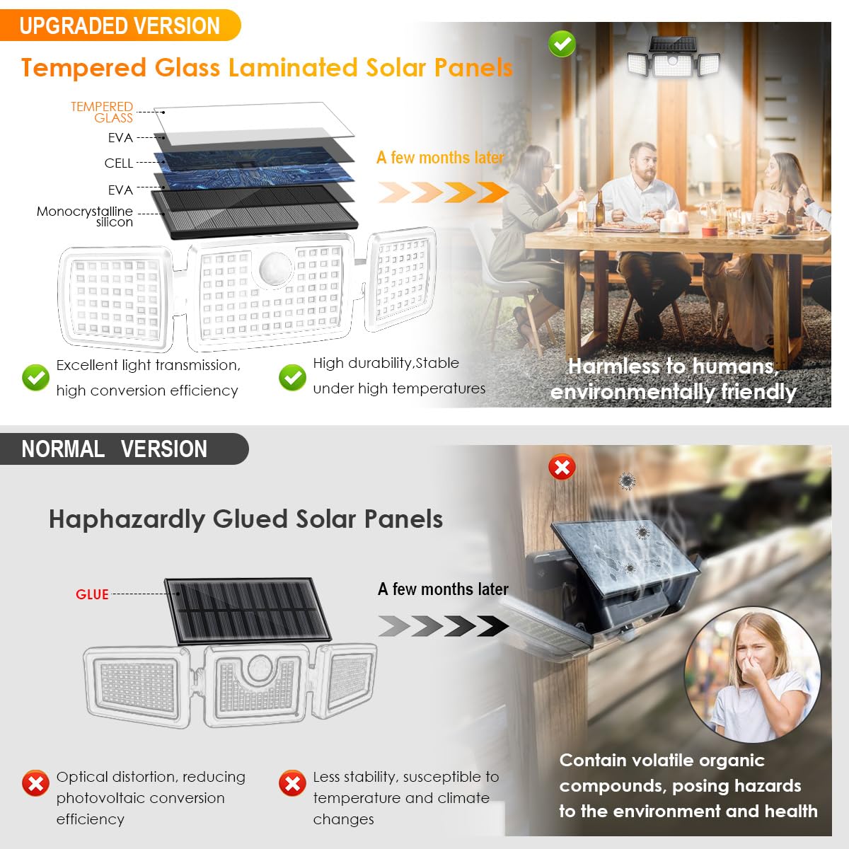 Solar Lights Outdoor Waterproof, Motion Sensor Flood Outside Lights with 2500LM High Brightness 270° Wide Angle, Outdoor Solar Lights IP65 for Yards, Patio, House, Garage (Non-Remote,2 Pack)