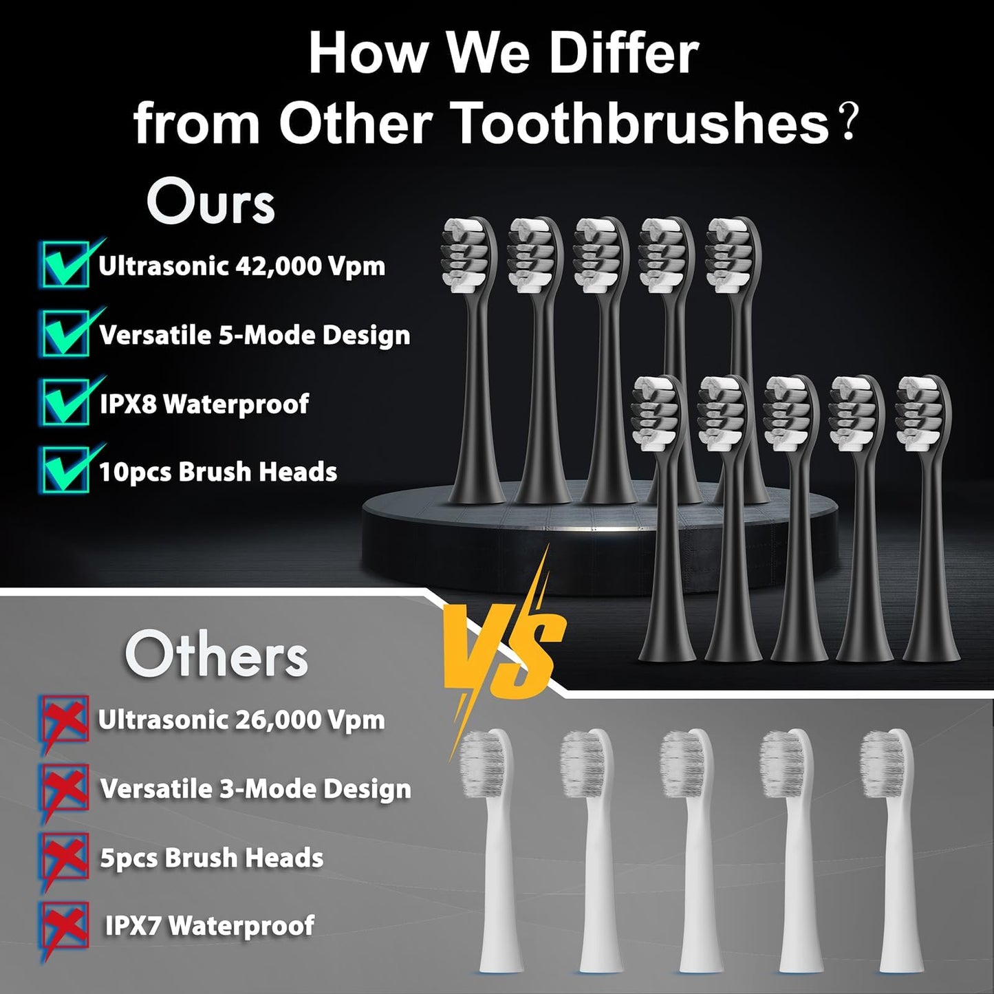 Sonic Electric Toothbrush for Adults and Kids, Comes with 10 Brush Heads & Travel Case, 5 Modes with 2 Minutes Built in Smart Timer, One Charge for 90 Days, 42,000 VPM Motor (Black)