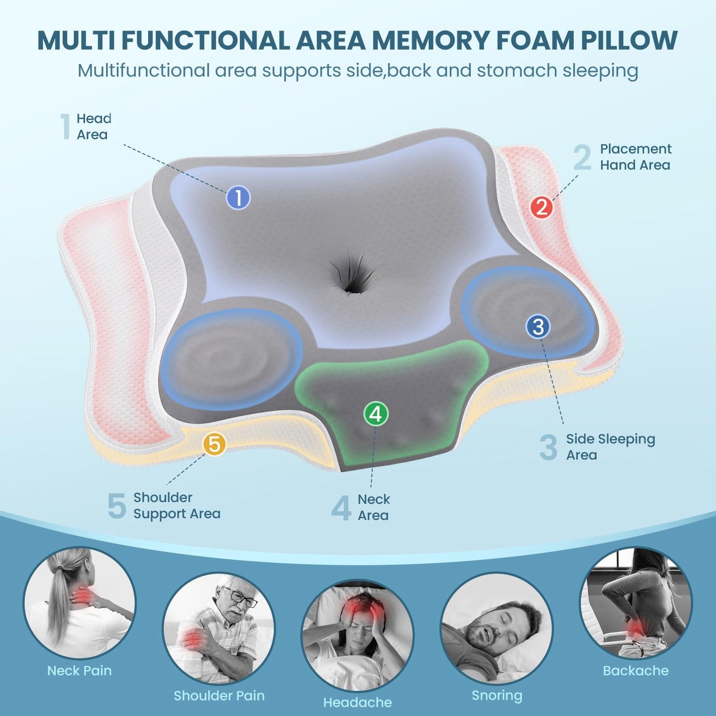JINXIA Cervical Memory Foam Pillow for Neck Pain, Bed Sleeping Pillow for Shoulder Pain,Ergonomic Orthopedic Support Pillow for Side/Back/Stomach Sleepers with Removable Cover(Ice Silk Pillowcase)