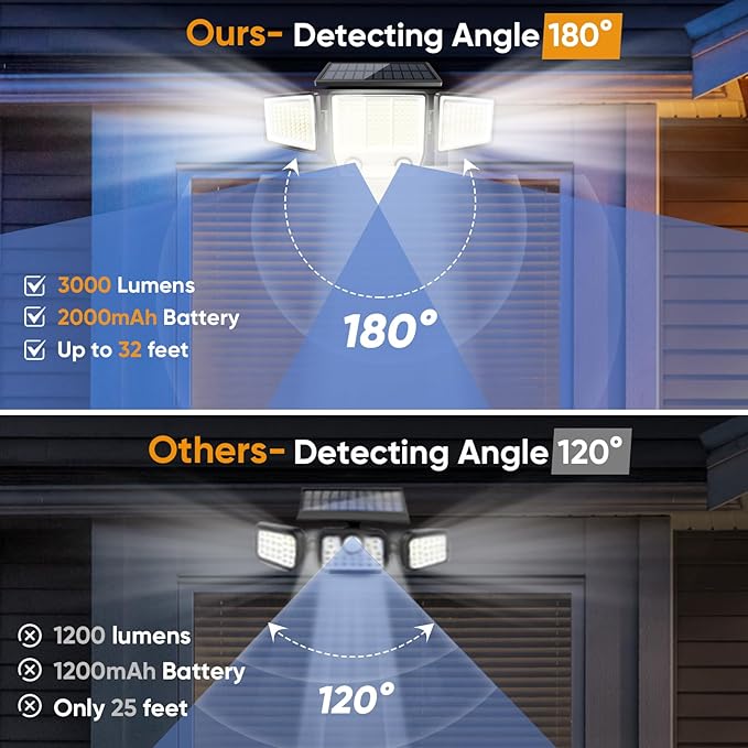 Solar Motion Sensor Outdoor Lights Waterproof - 3000LM 3 Modes Security Lights Outdoor 270° Illumination IP65 LED Solar Flood Wall Light for Garden Yard Patio Pathway (With ‎Remote Control, 3)