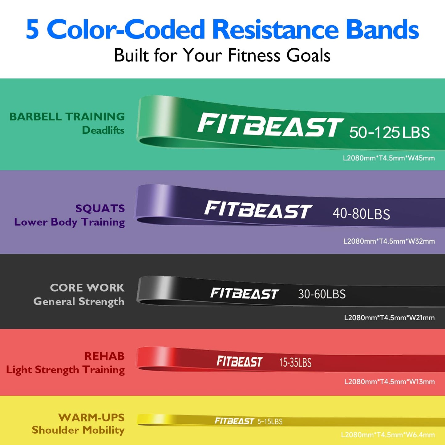FitBeast Resistance Bands Set, Pull Up Assist Bands for Strength Training, Powerlifting, Muscle Toning, Yoga, Mobility Exercises, Rehabilitation, Full-Body Workout