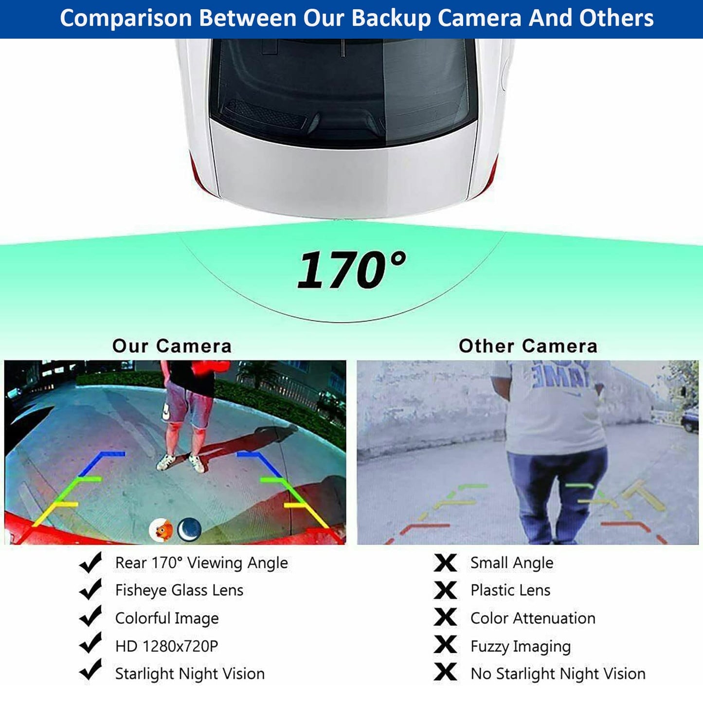 Kairiyard Backup Camera, HD Reverse Rear View Camera 170° Wide View Angel Waterproof Back up Camera Systems for Cars Trucks Pickup SUVs RVs Vans