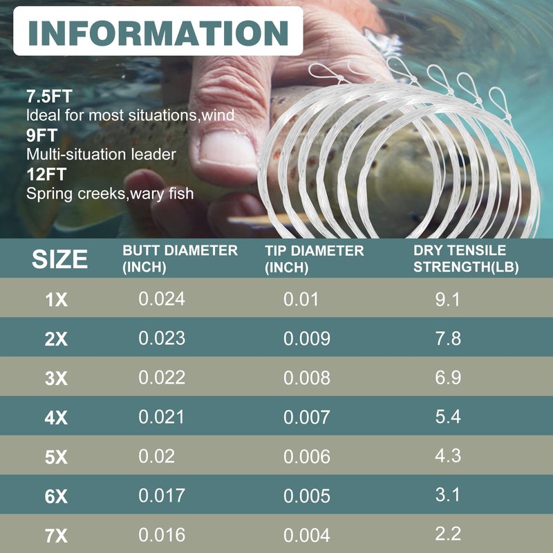 Aventik Fly Fishing Tapered Leader Pre-Tied Loop Fishing Leader Line Fathers Day Dad Gifts for 9.0FT 6 Pack Tensile Strength- Abrasion Resistance- Low Memory Freshwater Saltwater(9.0FT-6pcs, 5X-4.3LB)