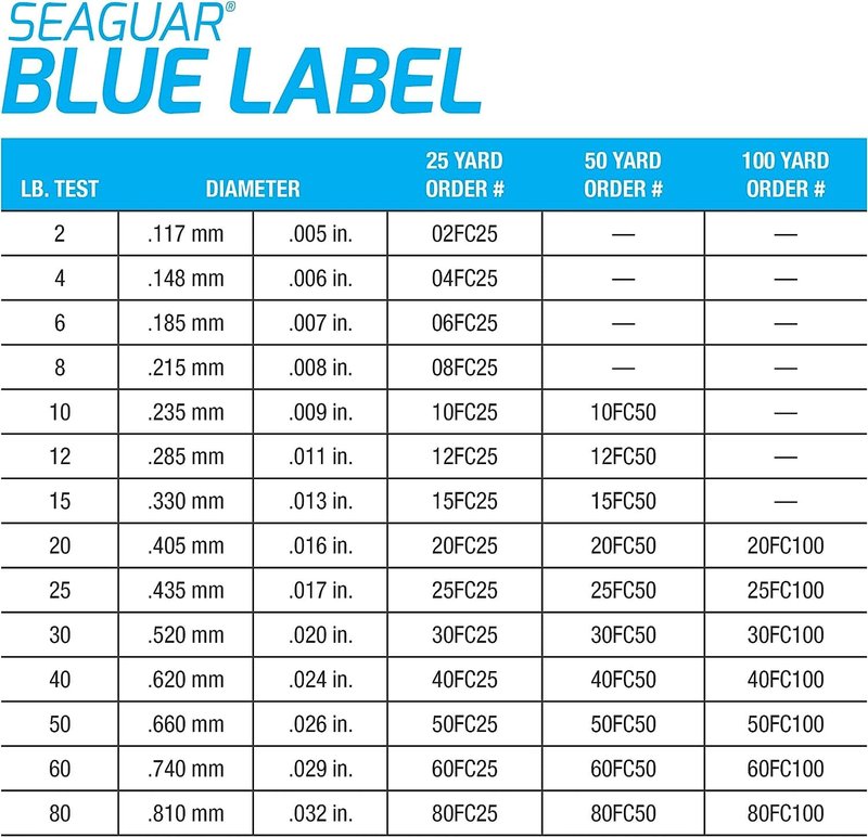Seaguar Blue Label 100% Flourocarbon Fishing Line (DSF), 60lbs, 25yds Break Strength/Length - 60FC25