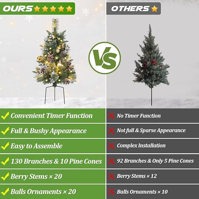2 Packs 30 Inch Pre-Lit Outdoor Christmas Trees Urn Filler, Small Lighted Xmas Tree Holiday Décor with Multi-Color & WW Waterproof String Lights, Gold & Silver Berry Stems, 10 Pine Cones