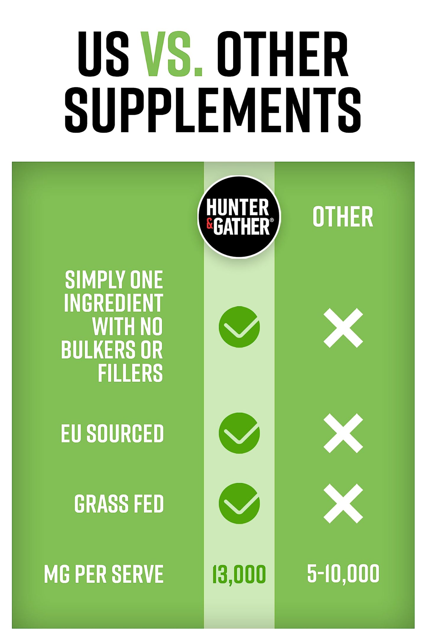 Hunter & Gather Grass Fed Bovine Collagen Powder 400g | Pure Unflavoured Premium Hydrolysed Bovine Collagen Peptides Powder for Hair Skin Nails Muscles | Collagen Supplements for Women and Men
