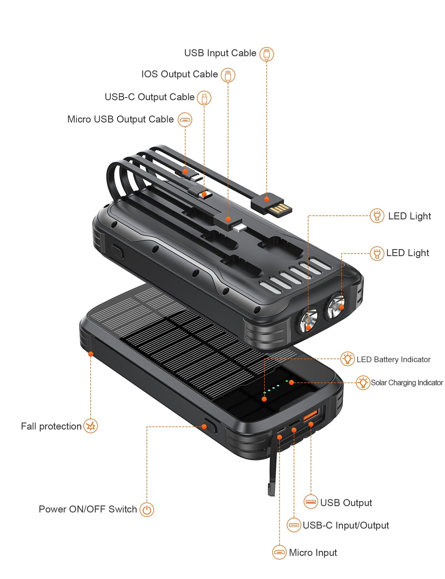 Solar Charger Power Bank, 40000mAh Portable Charger PD 20W Fast Charging Solar Power Bank Built in 4 Cables and USB-C in/Output, Camping Essentials External Battery Pack with Flashlights