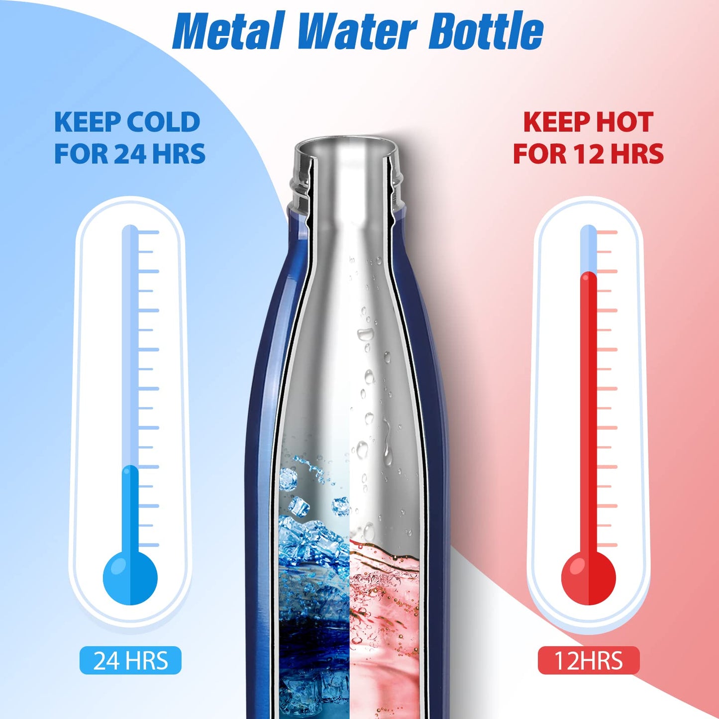 Sfee Insulated Water Bottle, 17 oz Stainless Steel Water Bottles, Double Wall Vacuum Reusable Water Bottles Leak Proof BPA-FREE Sports Bottle Cup Keep Hot&Cold for Running Gym Workout Cycling Kids