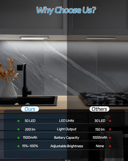 HIBOITEC Cabinet Lighting LED with Motion Sensor, Dimmable Under-Unit Light Kitchen 50 LED Cabinet Light, Cabinet Lighting Wireless USB Cabinet Light Battery for Wardrobe, White Light, 25.5 cm