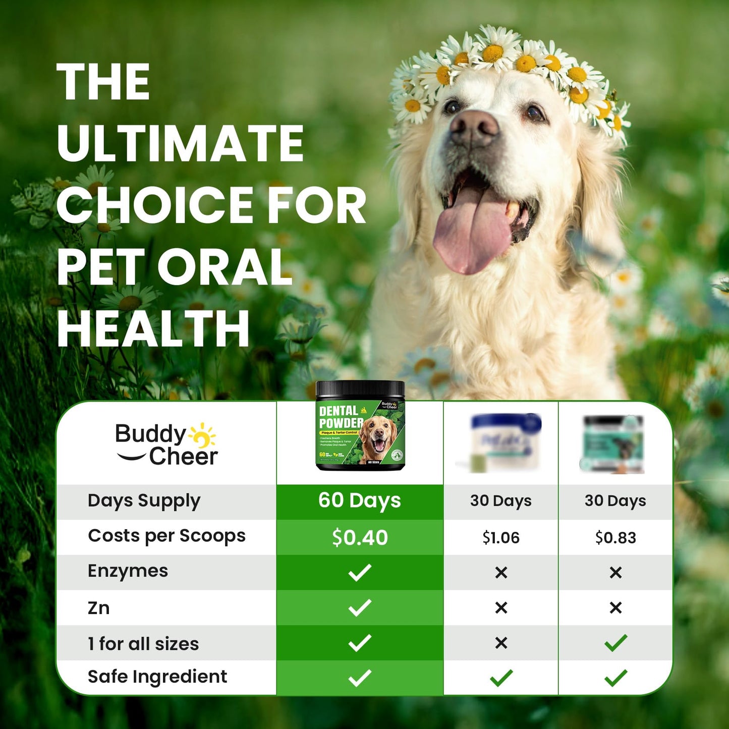 Dog Teeth Cleaning Powder, Dog Dental Powder and Cats Breath Freshener, Plaque Off Pet Tooth Cleaning lab co, Bad Breath & Tartar Remover for Dogs, Dog Teeth Cleaning with Enzymes- 60-Day Supply -Mint