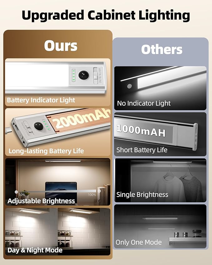 EZVALO 3 Pack Under Cabinet Lighting Wireless with Battery Indicator, 2000mAh Rechargeable Motion Sensor Light Indoor, 10inch 80 LED Under Counter Lights for Kitchen Closet, 3 Color Temps, Dimmable