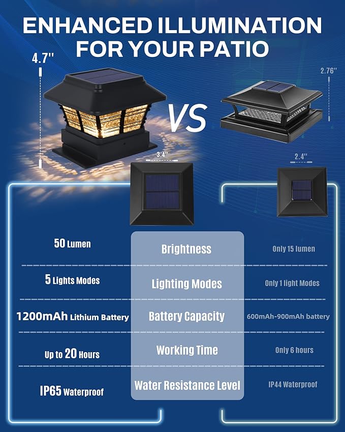 Fence Post Solar Lights with RGB & Warm White, Solar Fence Cap Light for 4x4 Wood Posts, Color Changing LED Deck Light (6 Pack)