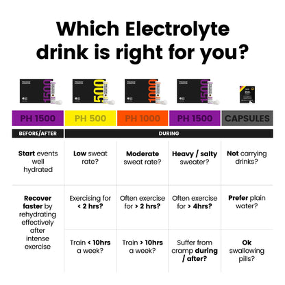 Precision Hydration Electrolyte Powder Packets - No Artificial Ingredients, Multi Strength Hydration Packets - Individual Waterproof Servings - Gluten/Dairy Free (1500mg/l - Purple, Pack of 8)