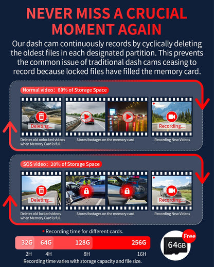 Gleetour Dash Cam Front and Rear, 4K Full HD Dual Dash Camera for Cars, Built-in Memory Card Monitoring, 64GB Card, 5G WiFi GPS, Car Camera with 3" IPS Screen, 2160P Night Vision, Parking Monitor